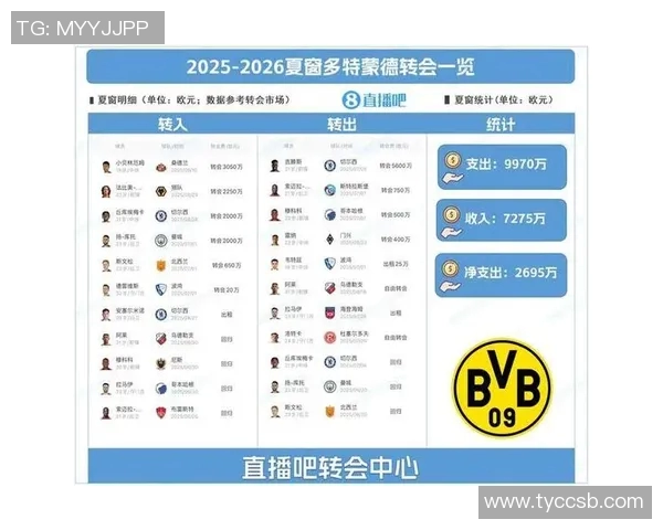 吉滕斯表现不佳引发热议5600万转会费6场比赛颗粒无收 吉滕斯表现不佳引发热议5600万转会费6场比赛颗粒无收