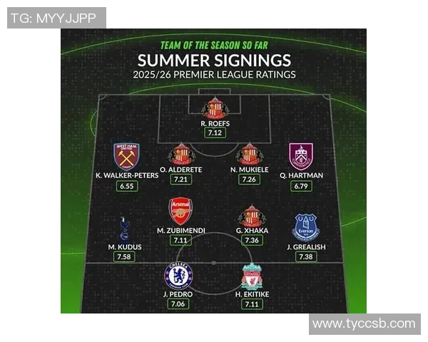 希勒评选本赛季英超最佳阵容阿森纳曼城切尔西桑德兰各有代表